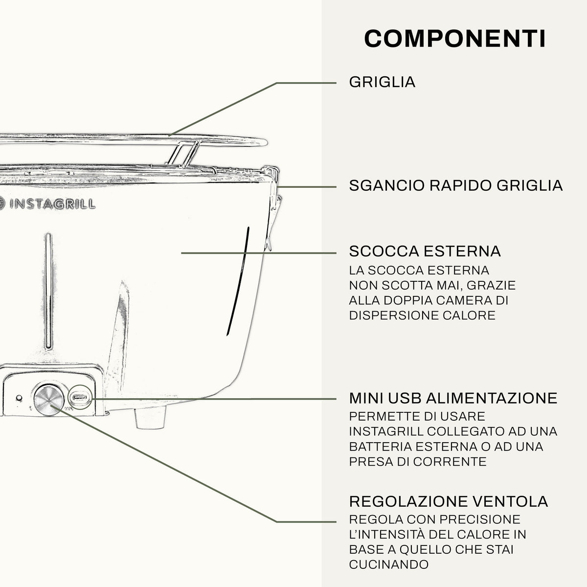 Barbecue da tavolo senza fumo portatile InstaGrill | Antracite